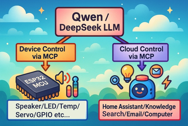 Control everything via MCP